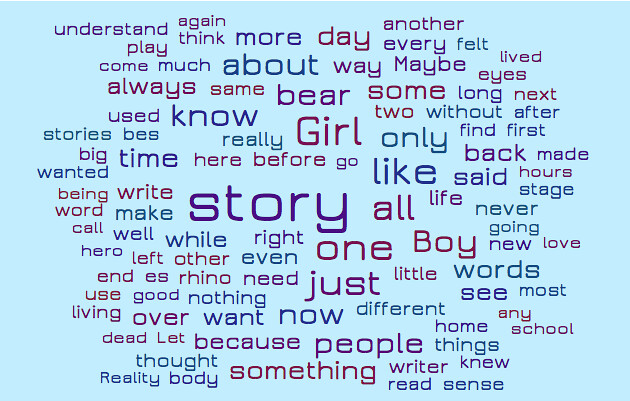 Day One Makeread wordcloud