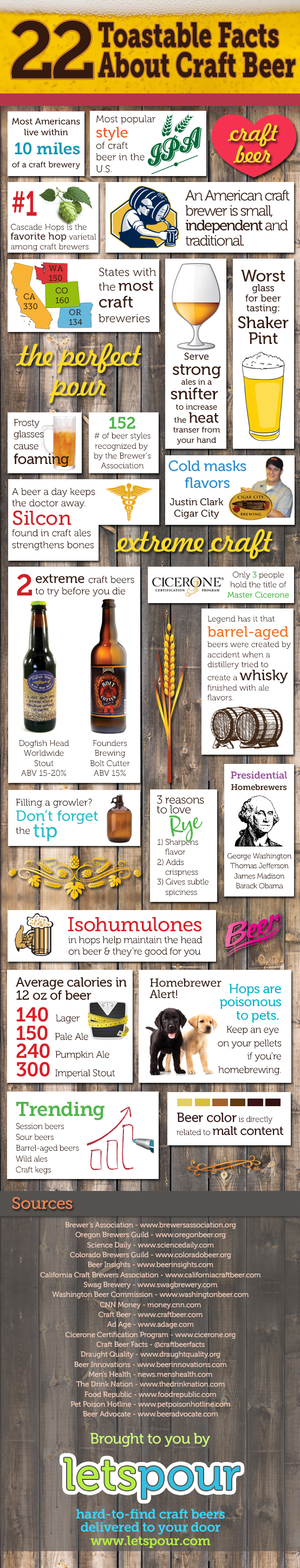 22-toastable-facts-beer-infographic