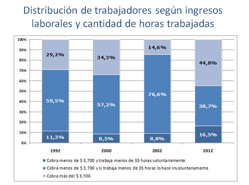 Distribución_trab_según_ingresos_laborales