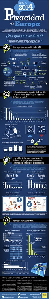 infografía-privacidad-(ES)-v02