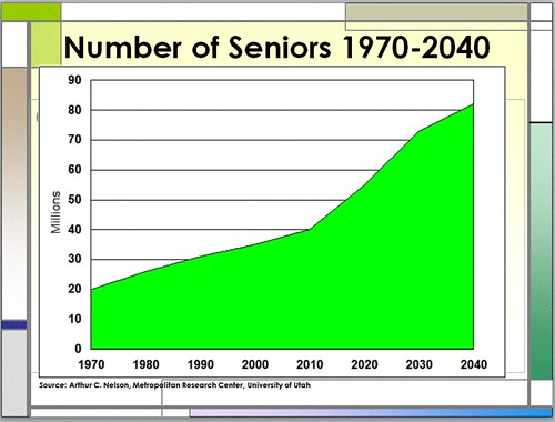 the senior population is growing (courtesy of Arthur C. Nelson)