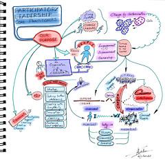 Sketchnotes Gathering of PL core practitioners