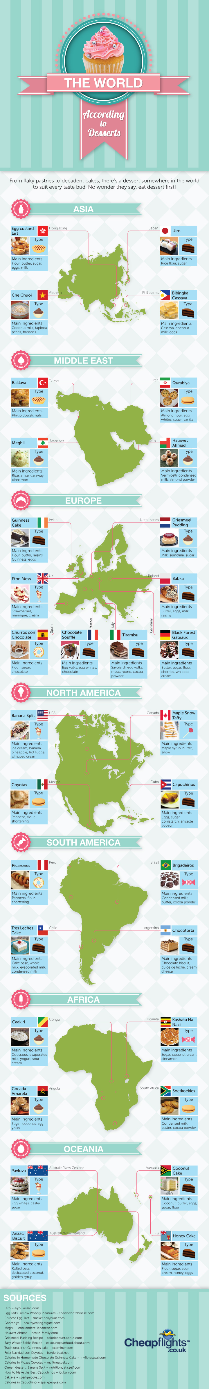 Dessert infographic