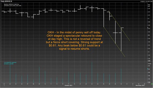 OKH - The Best Rebound Of The Day