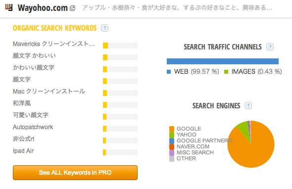 Wayohoo_com_Traffic_Statistics_by_SimilarWeb.png