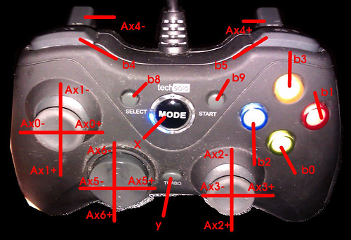xbox 360 controller button numbers