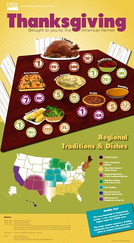 An infographic exploring the traditional Thanksgiving meal, brought to you by the American Farmer. Click to see a larger version.