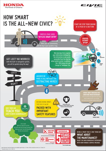 02 Infographic Civic Petrol_Finalised-page-001