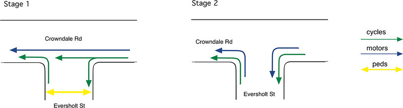 Crowndale-Eversholt 2 stages