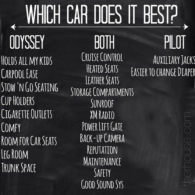 Honda Odyssey vs. Honda Pilot