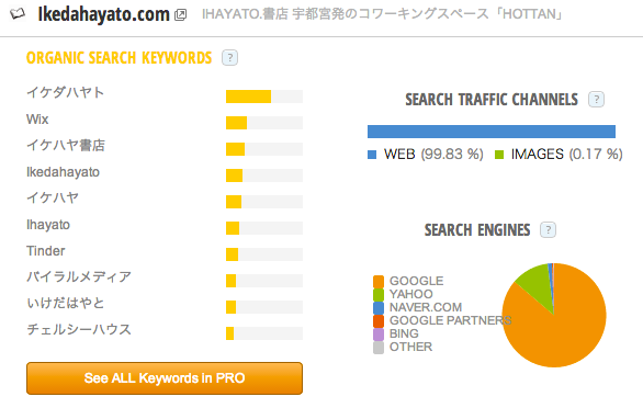 Ikedahayato_com_Traffic_Statistics_by_SimilarWeb.png