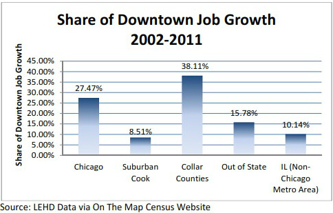 Downtown Job Growth