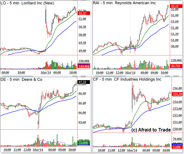 Trend Day Trading Stock Scan March 3