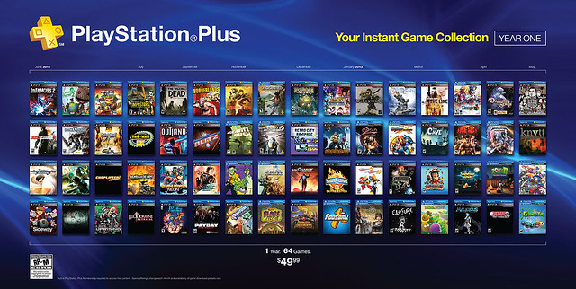 PlayStation Plus Instant Game Collection: Year One