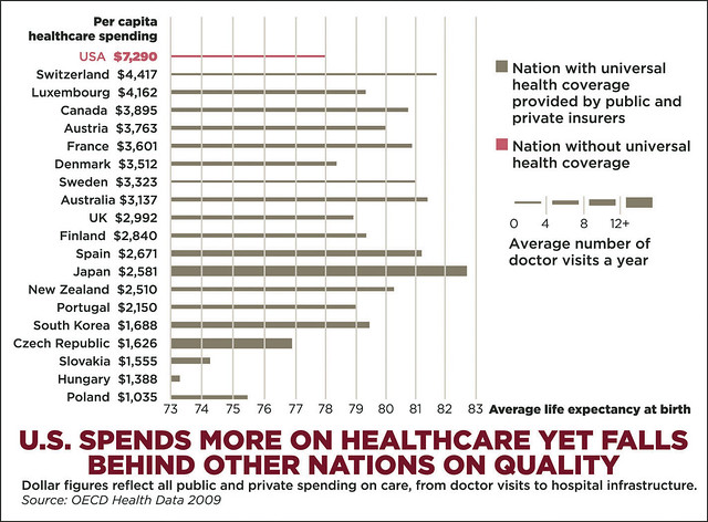 international healthcare cost chart