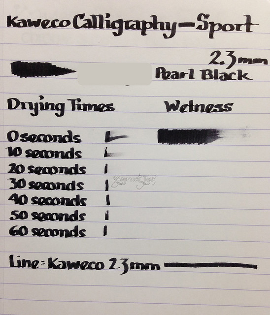 Review: @Kaweco Calligraphy Pen Set - Black Body @JetPens