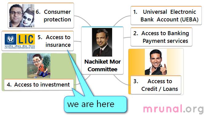 Nachiket Committee Insurance Investment Suggestion