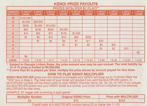 Keno Payout Chart Ct