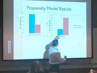 Propensity Model Results: Unemployment