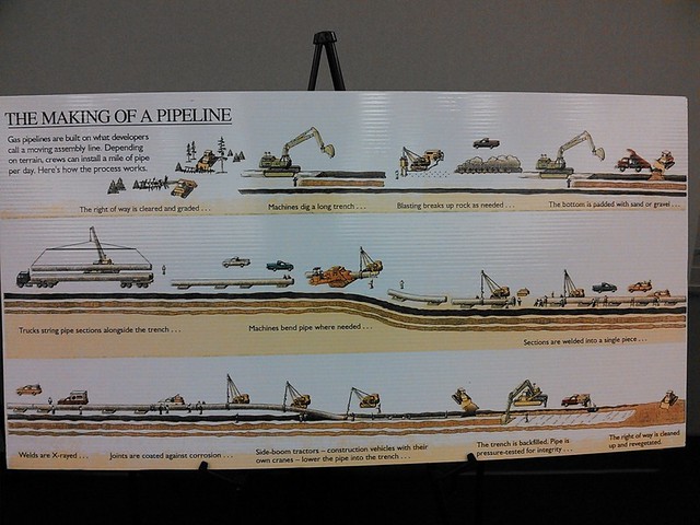 The Making of a Pipeline