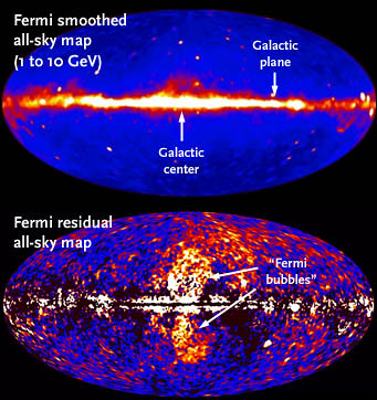 Fermi Allsky Comparison
