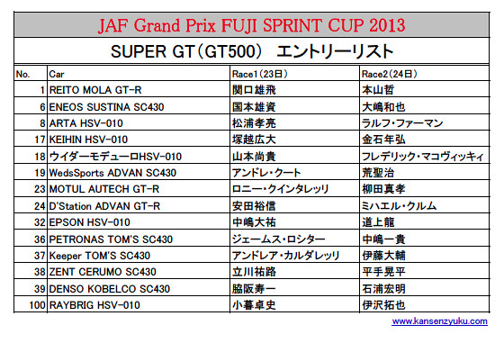 2013JAFGP（GT500）エントリーリスト