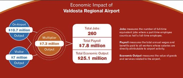 Benefits of Valdosta Regional Airport