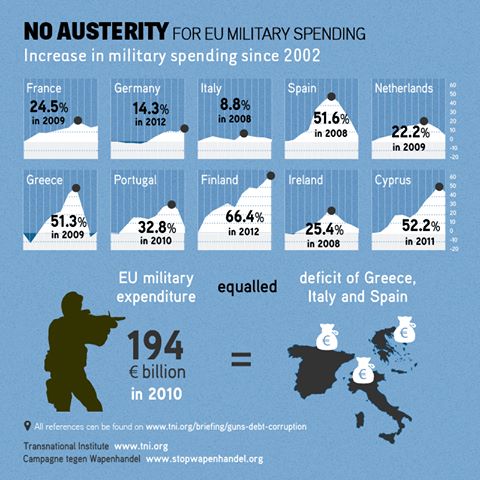 augment de despesses militars països europeus