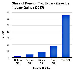 blog_pension_expenditures_quintile
