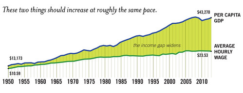The Income Gap Widens