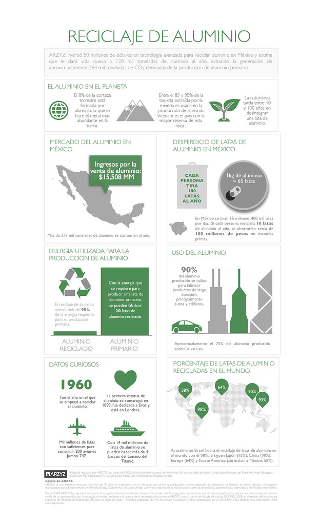 Infografía-Reciclaje-Aluminio