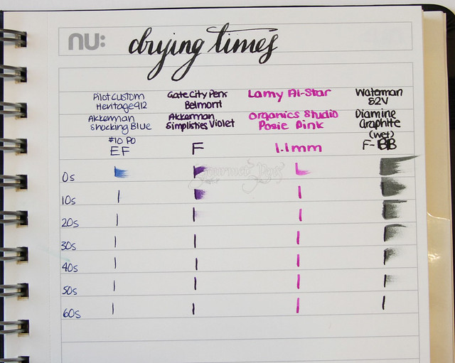 Nu: Elite Multi Event Journal Drying Times