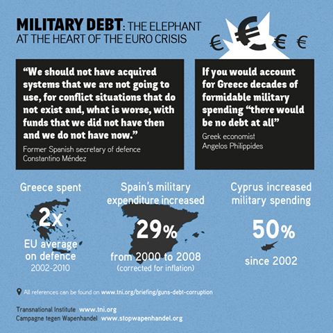 augment despesa militar a grècia, estat espanyol i xipre