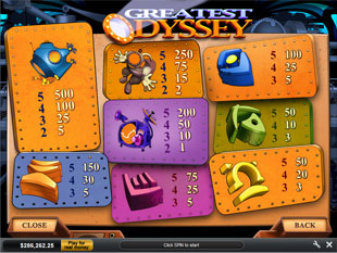 free Greatest Odyssey slot payout