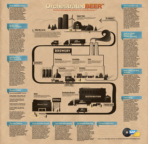 OrchestratedBEER-3
