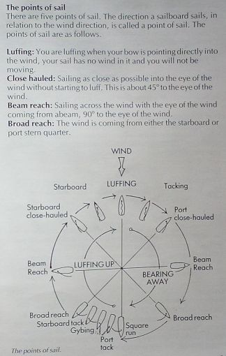 points-of-sail