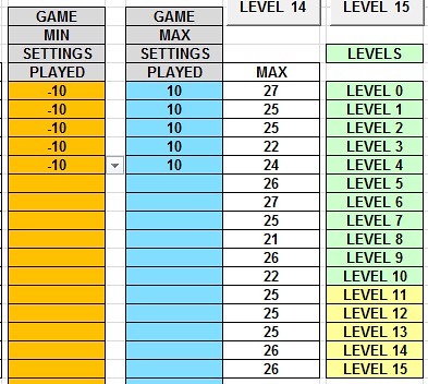 Levels Image 2