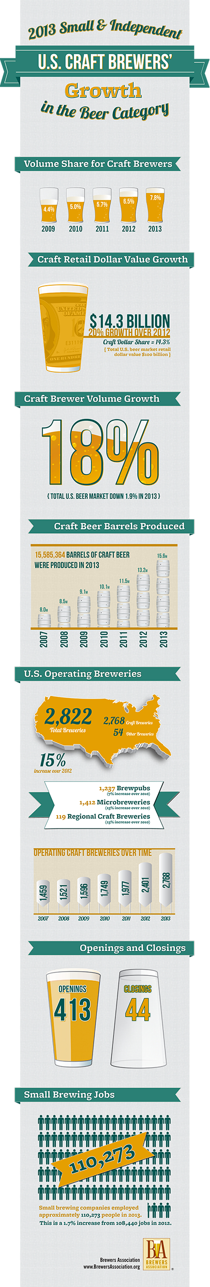 craft-beer-growth-2013