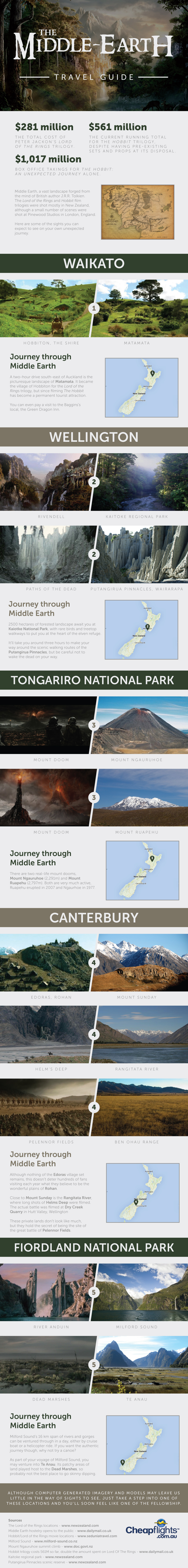 The Middle-Earth Travel Guide