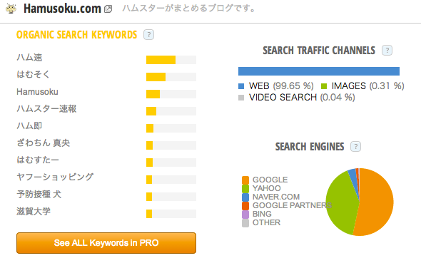 Hamusoku_com_Traffic_Statistics_by_SimilarWeb.png