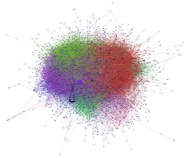 The full Econsultancy Twitter network segmented into communities