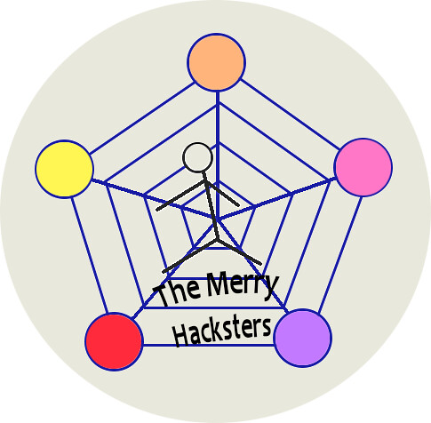 Merry Hacksters Logo