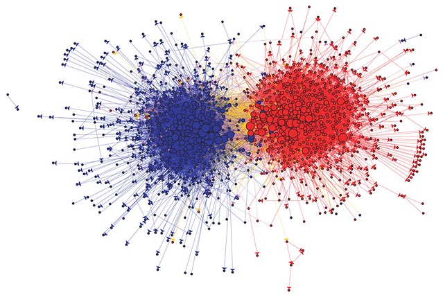Lada Adamic's famous visual of Democrat and Republican blogs during the 2004 US election