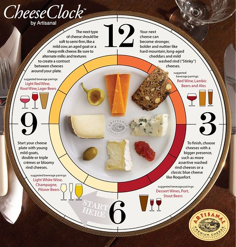 cheese-clock