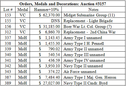 Medal of Honor prices