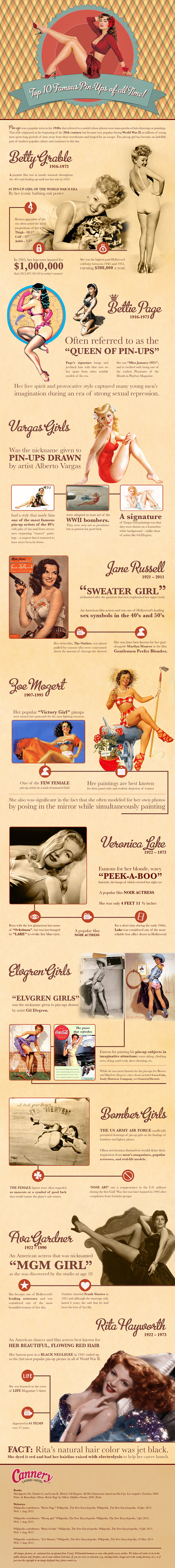 Top 10 Famous Pin-Ups of all Time!