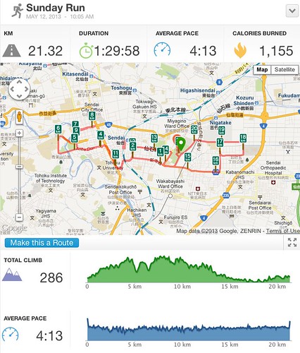 Running Activity 21.32 km | RunKeeper