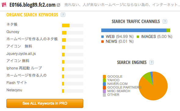 E0166_blog89_fc2_com_Traffic_Statistics_by_SimilarWeb.png