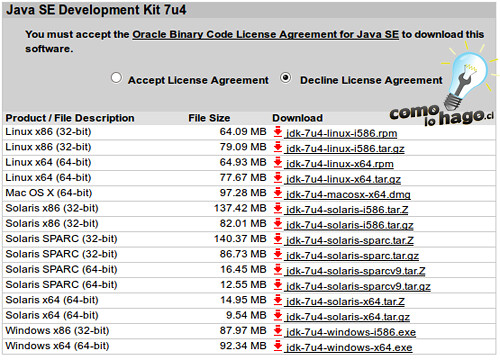 Instalar correctamente JDK en plataformas Windows y Linux