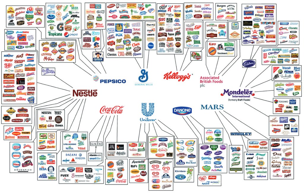 世界十大食品公司涵蓋了大部分我們熟知的食品品牌